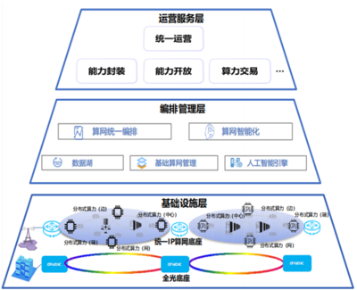 數智原生驅動未來——中國移動信息技術中心魏寶輝談算力網絡新發展