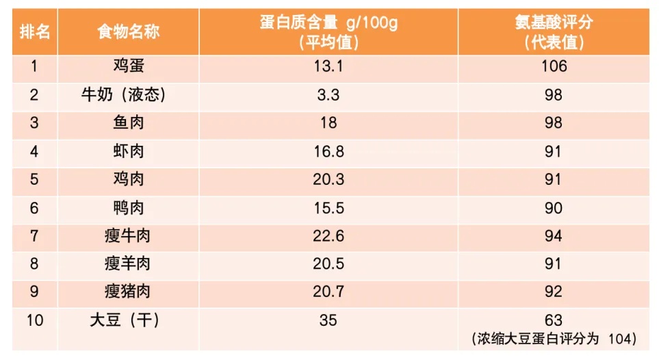 這樣吃飯加速衰老和癌癥！很多人渾然不知，勸你早點改掉！尤其是雞肉類！